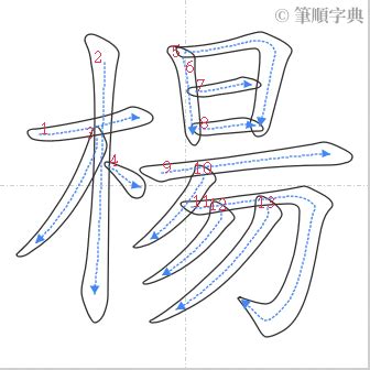 楊 筆畫|筆順字典